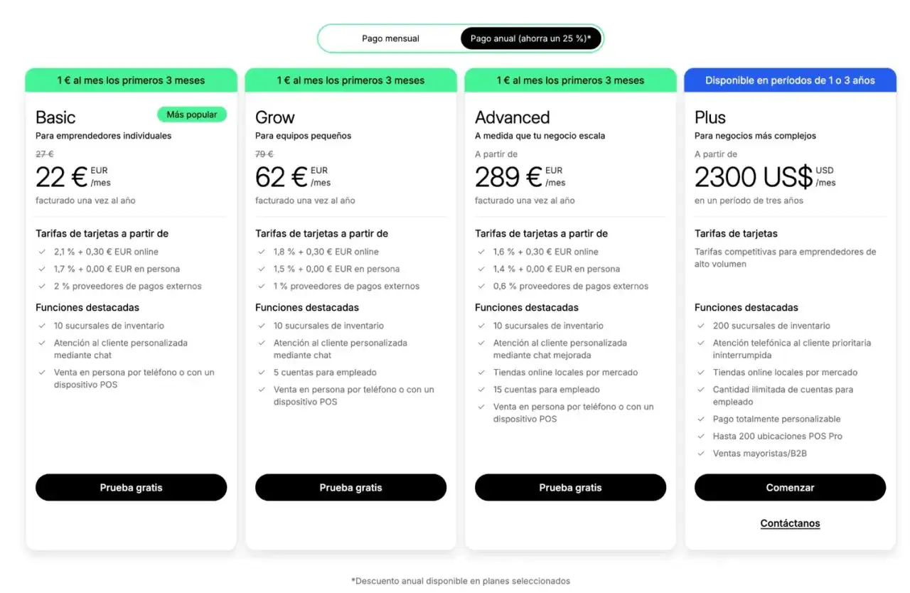 Comparativa de planes de pago para tienda online: Basic, Grow, Advanced y Plus, con sus características y el precio.