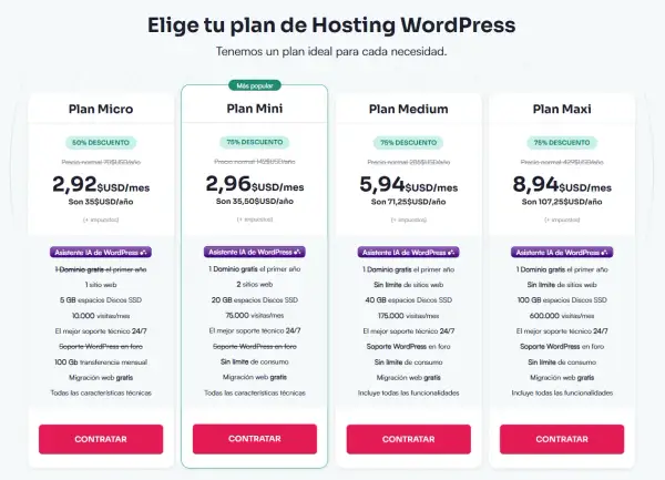 Planes de hosting WordPress: dominio y hosting que es. Compara precios y características de planes Micro, Mini, Medium y Maxi.