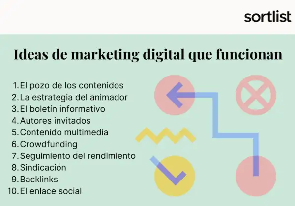 Lista de ideas de marketing digital que funcionan, incluyendo "El pozo de los contenidos" y "seguimiento del rendimiento".