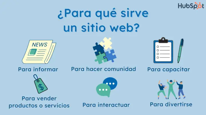 Un sitio web sirve para informar, vender, hacer comunidad, capacitar, interactuar y divertirse.