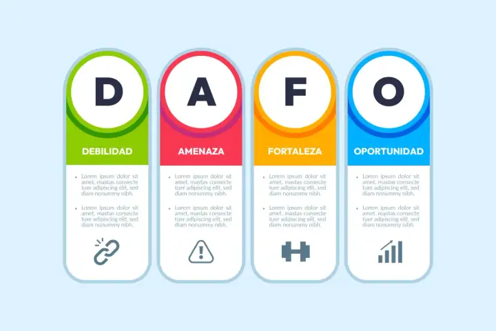 Análisis DAFO útil - cómo pasar del diagnóstico a la acción